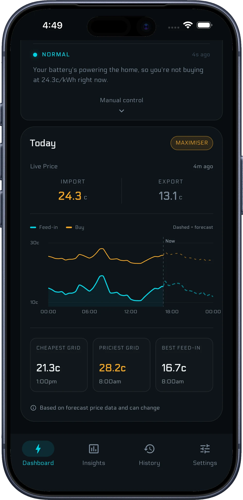Live Amber import and feed-in prices with a forecast line and the current price marked