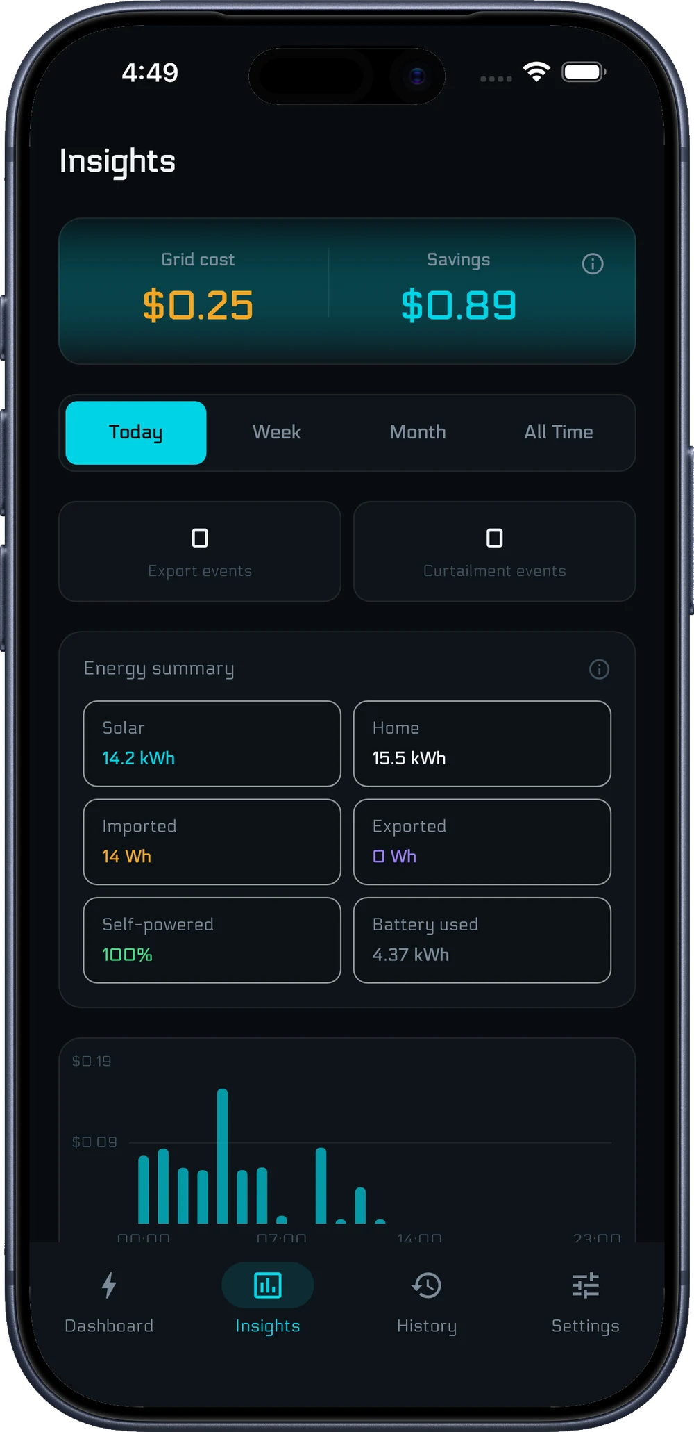 Insights screen showing money saved, money earned and grid cost