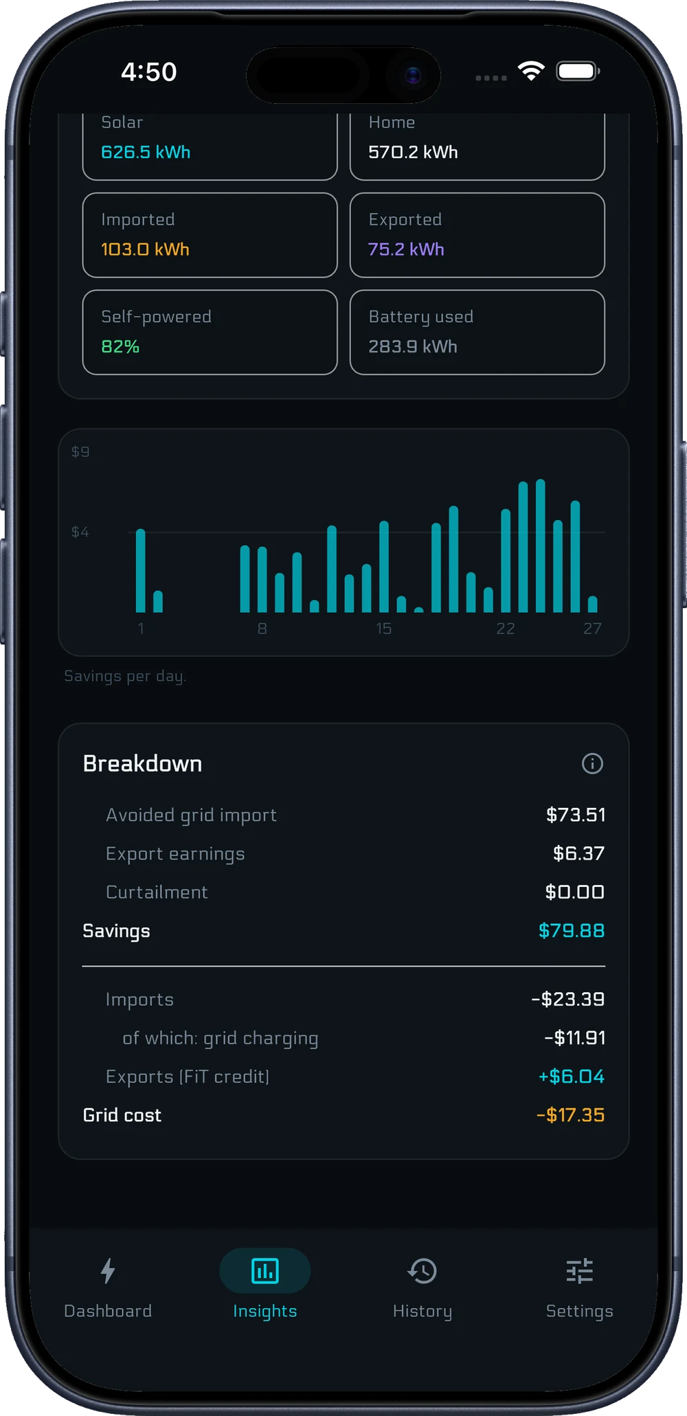 Weekly energy summary with solar, home use and savings